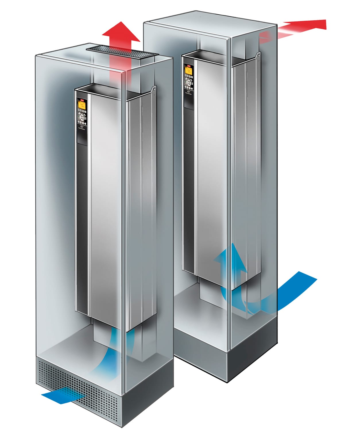 VLT® AutomationDrive FC 301/302